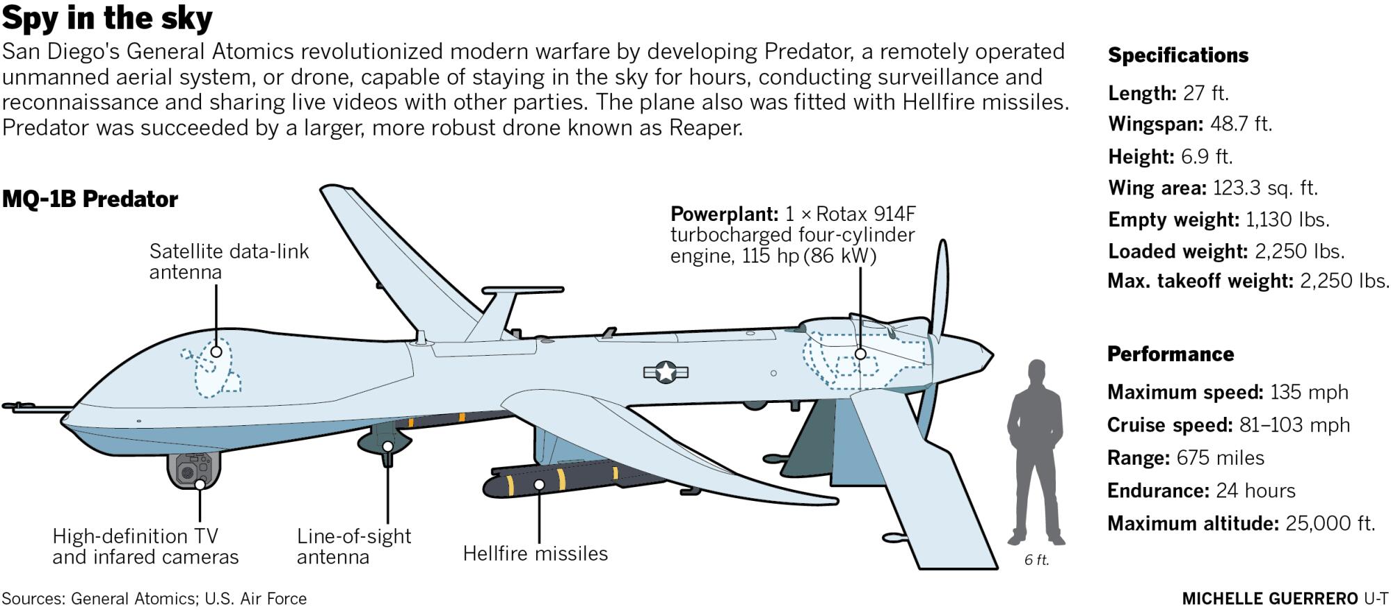 Spy in the sky; MQ-1B Predator drone developed by San Diego's General Atomics diagram