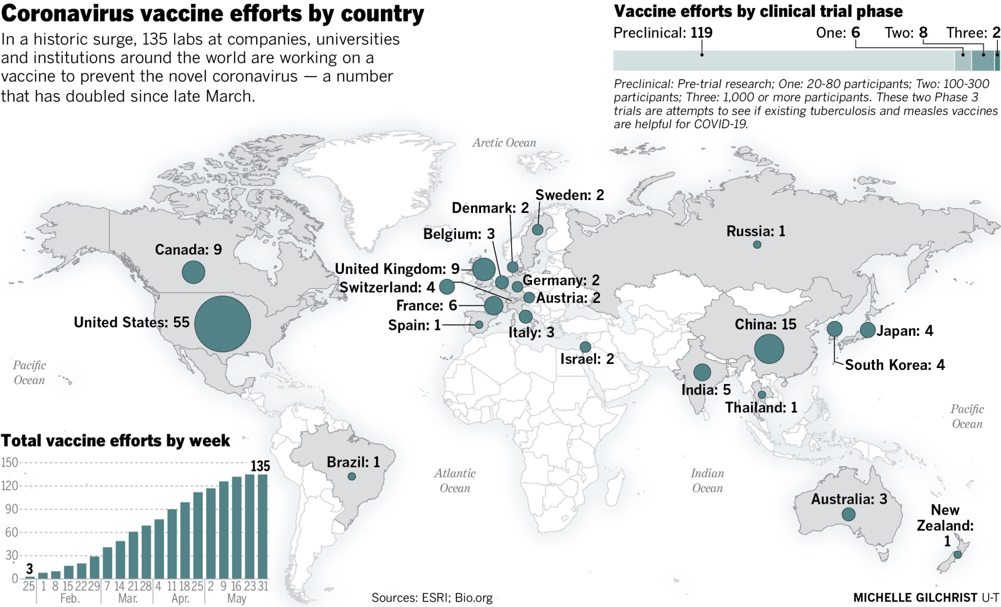 Coronavirus vaccine efforts by country.