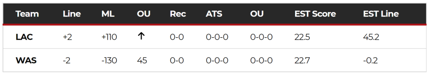 Chargers betting line for 9/12/2021.