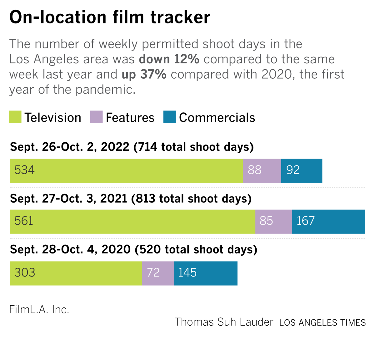 film tracker for October 2 week