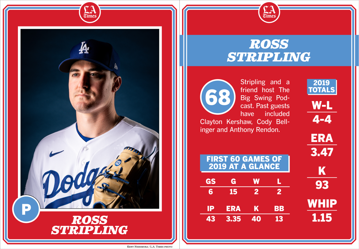 Dodgers pitcher Ross Stripling.