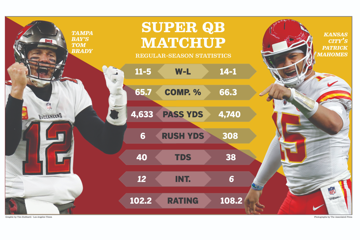 A chart of statistics comparing Tom Brady and Patrick Mahomes