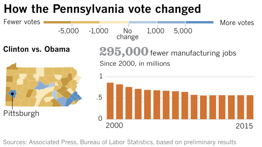 How the Pennsylvania vote changed
