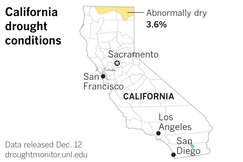 The latest Drought Monitor data show that 96.4% of California is drought free.