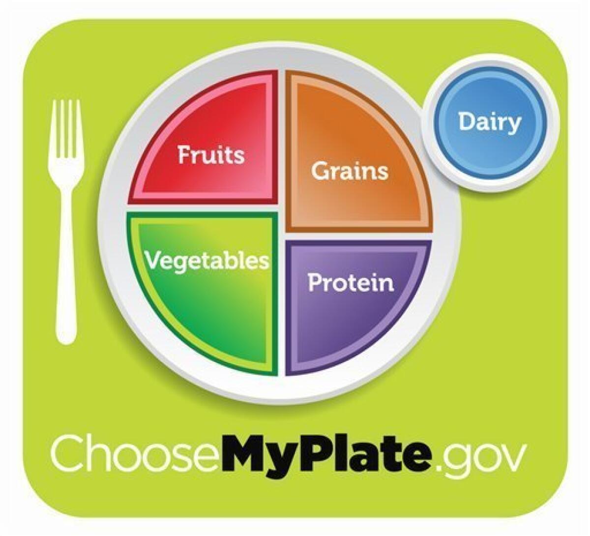 This undated handout image provided by the Agriculture Department shows the department's new healthy eating symbol: My Plate. The Agriculture Department says its new healthy eating symbol _ called "My Plate" _ will show Americans that nutrition doesn't have to be complicated. (AP Photo/Agriculture Department)