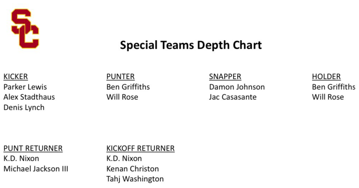 USC special teams depth chart