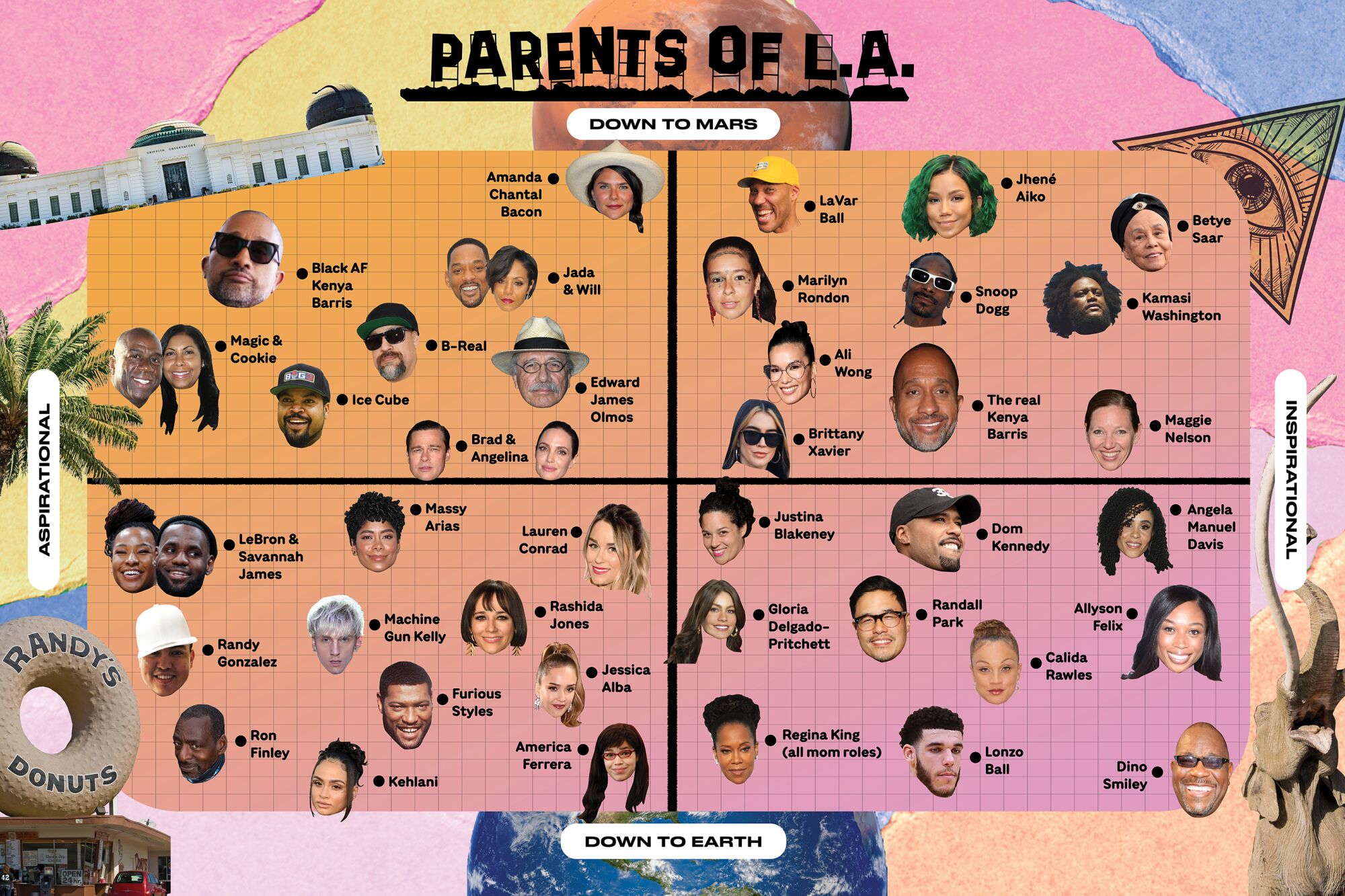 Colorful matrix of cool parents in L.A.