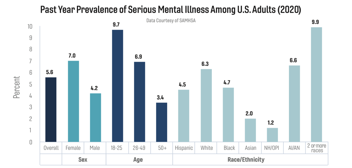 mental health prevalence in adults b2b law
