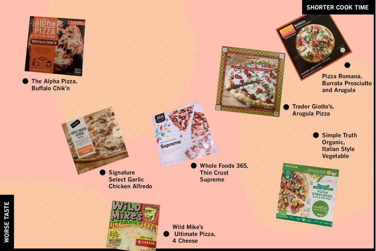 Pizza Ranking The official frozen pizza power rankings - Los Angeles Times