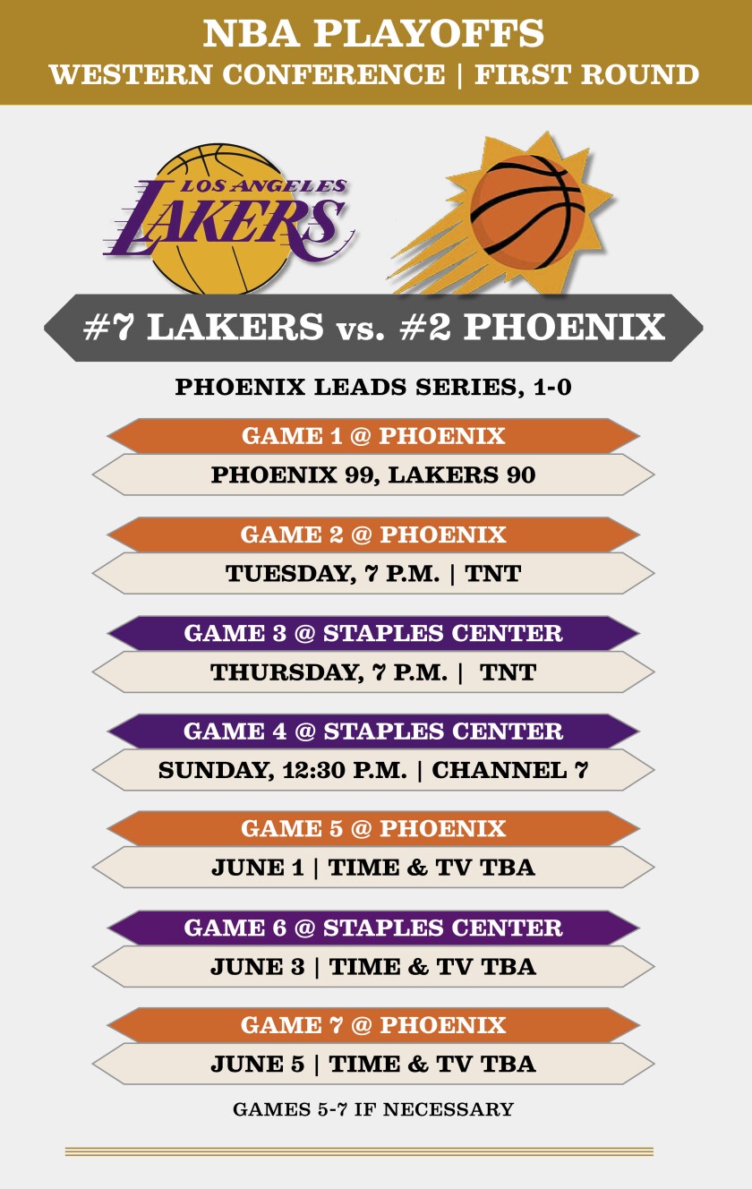 Calendrier des Lakers-Suns pour les séries éliminatoires du premier tour.