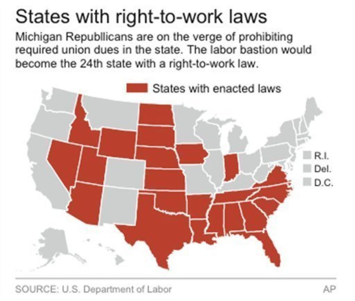 right to work laws