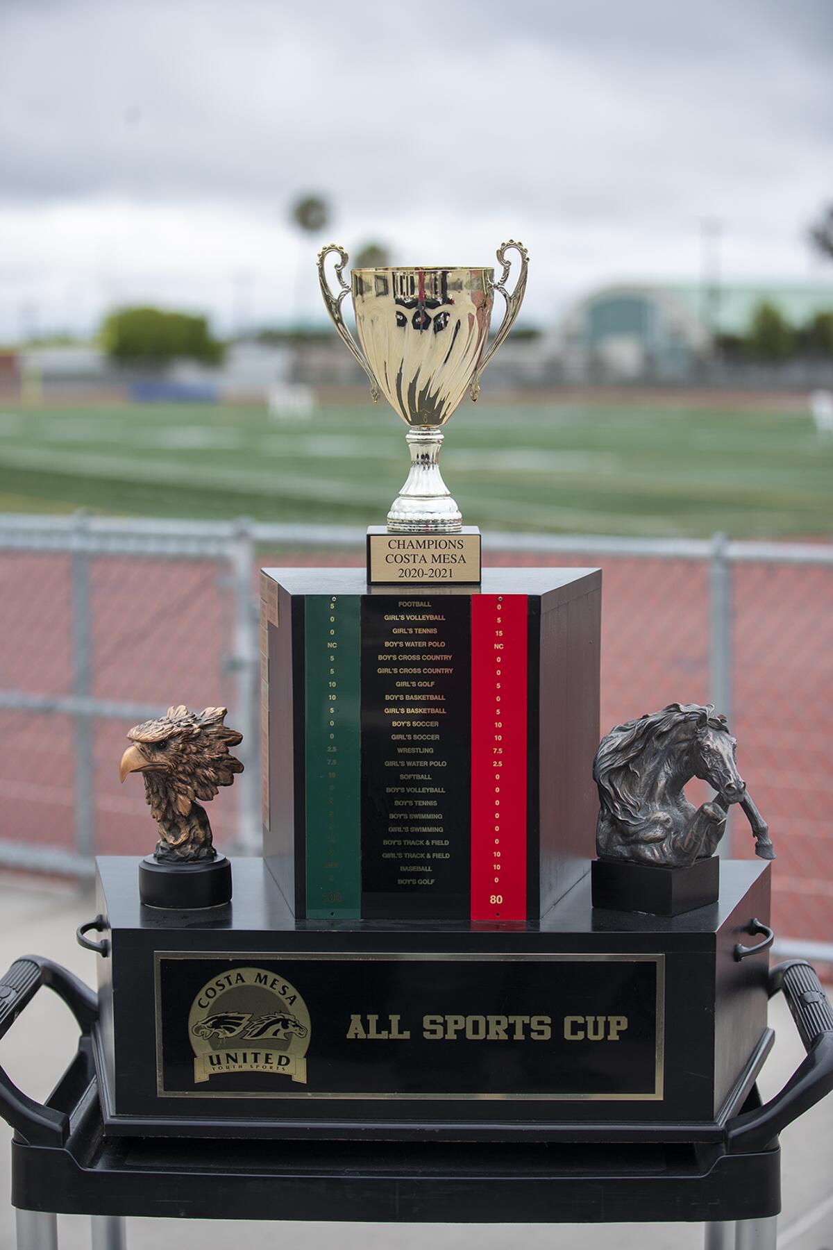 Costa Mesa High School is the champion of the All-Sports Cup for the 2020-21 school year.