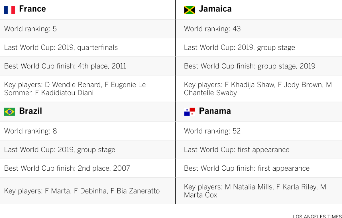 Group F breakdown