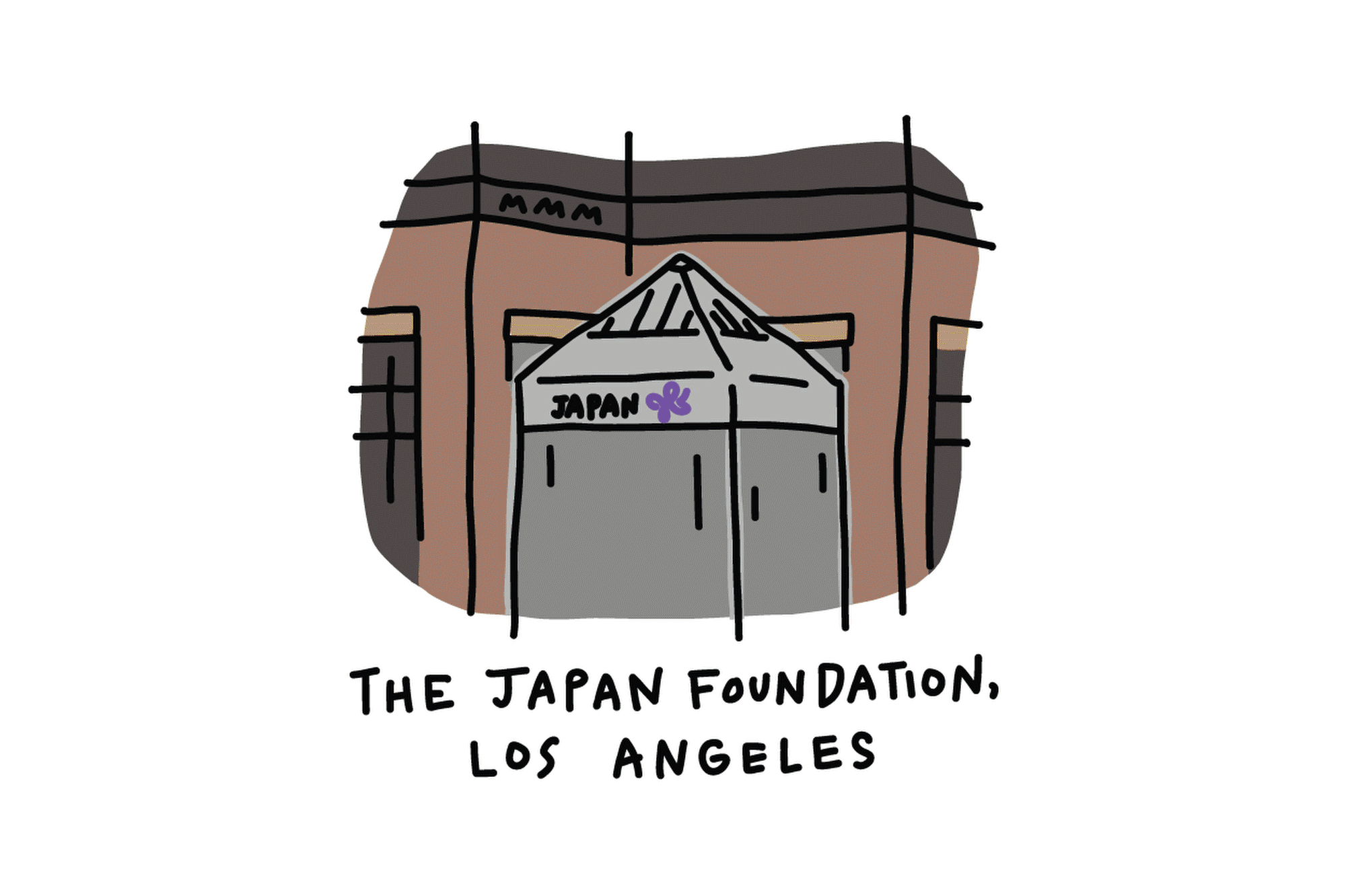 Illustrations of some of the other cultural destinations within walking distance of the Academy Museum of Motion Pictures.
