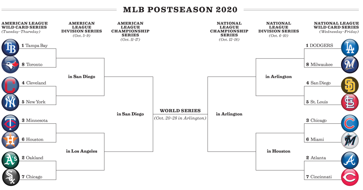 MLB postseason bracket Dodgers open wildcard vs. Brewers Los