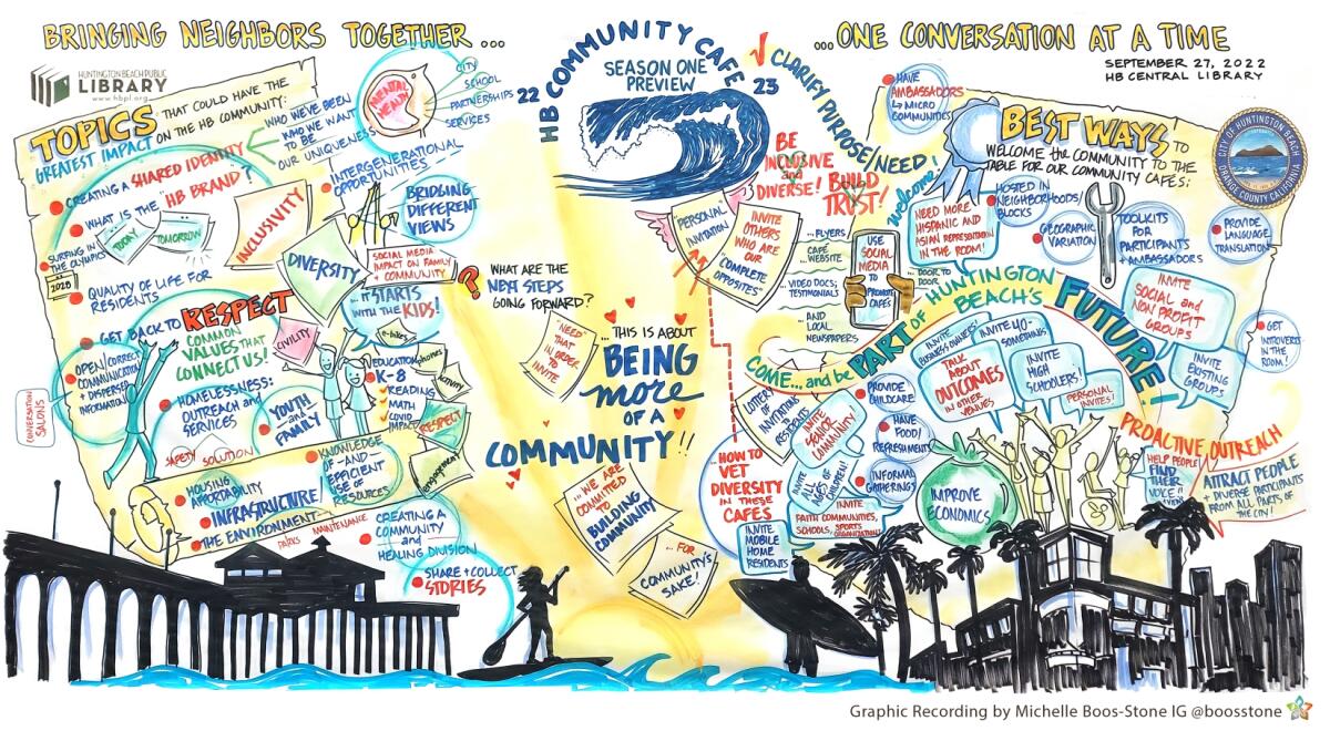 A graphic recording of the preview event for H.B. Community Cafe, which was held on Sept. 27.