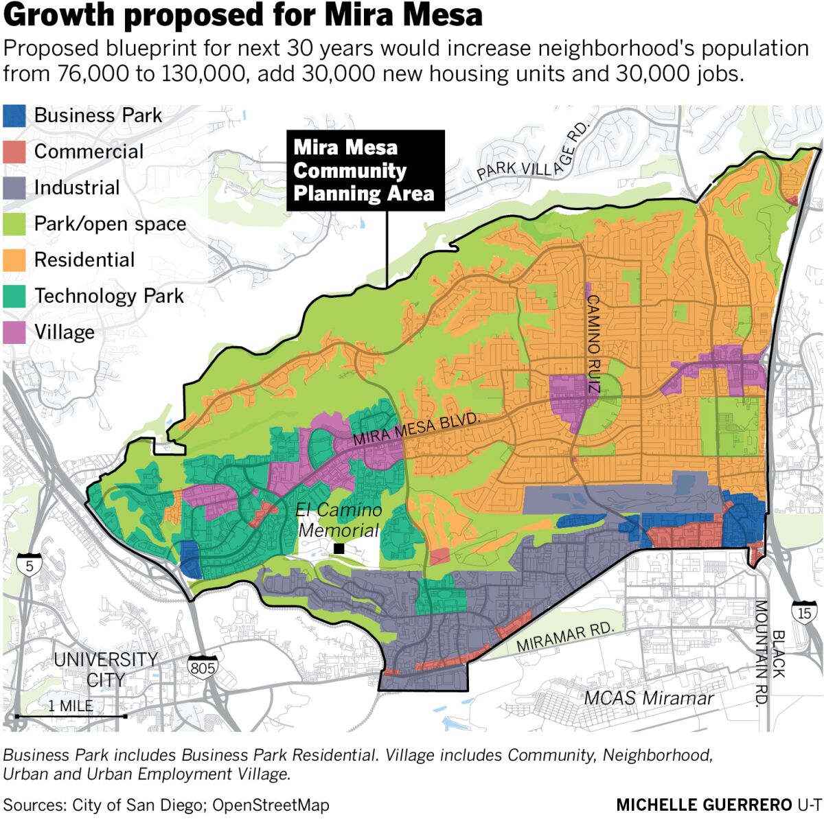 Growth proposed for Mira Mesa