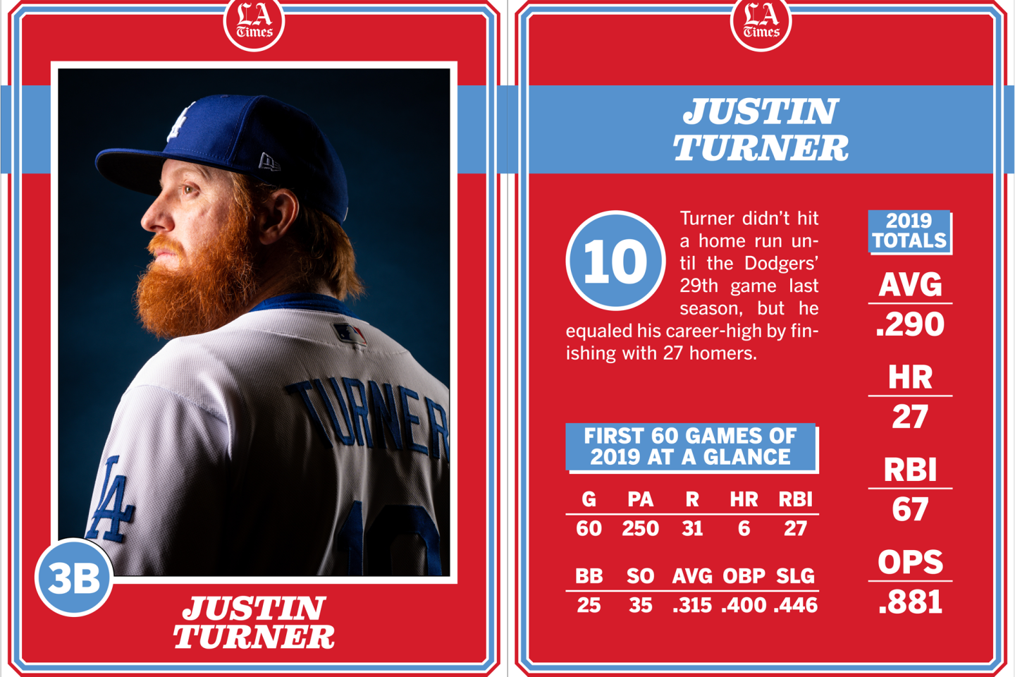 Justin Turner, Dodgers