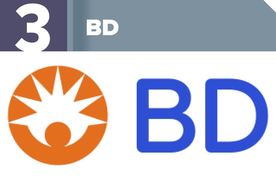 2026 Top Life Science Company