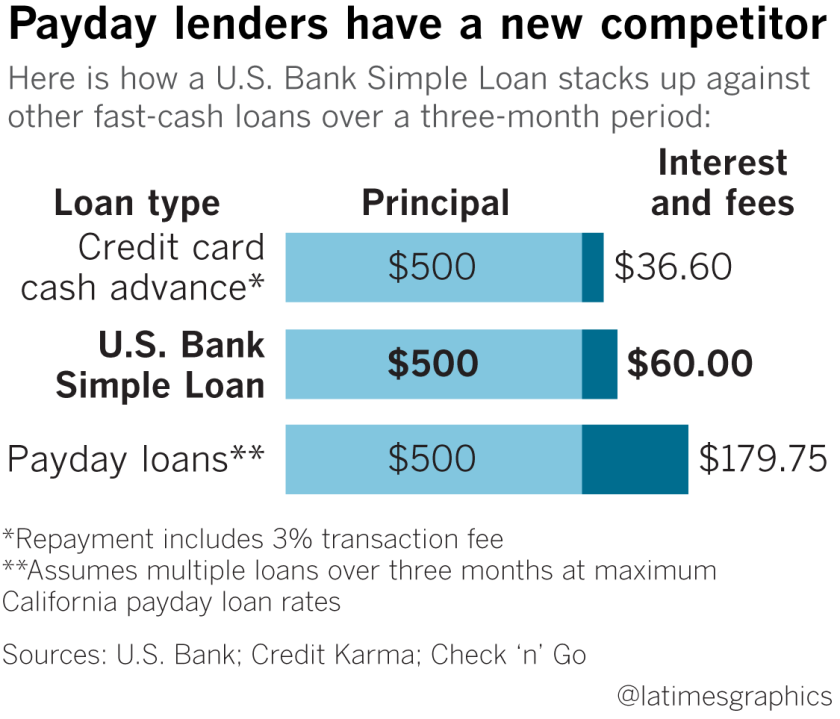 payday advance loans just for federal government staff