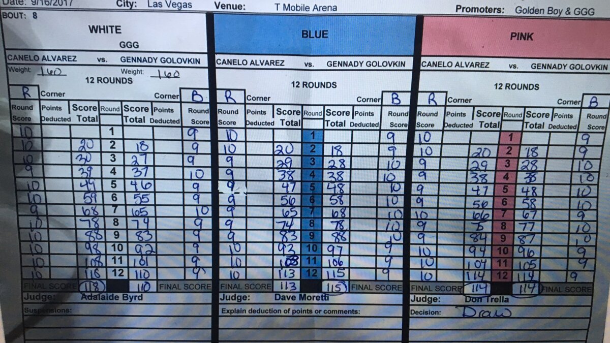 Classic Fight Between Golovkin And Alvarez Ends In A Draw Los