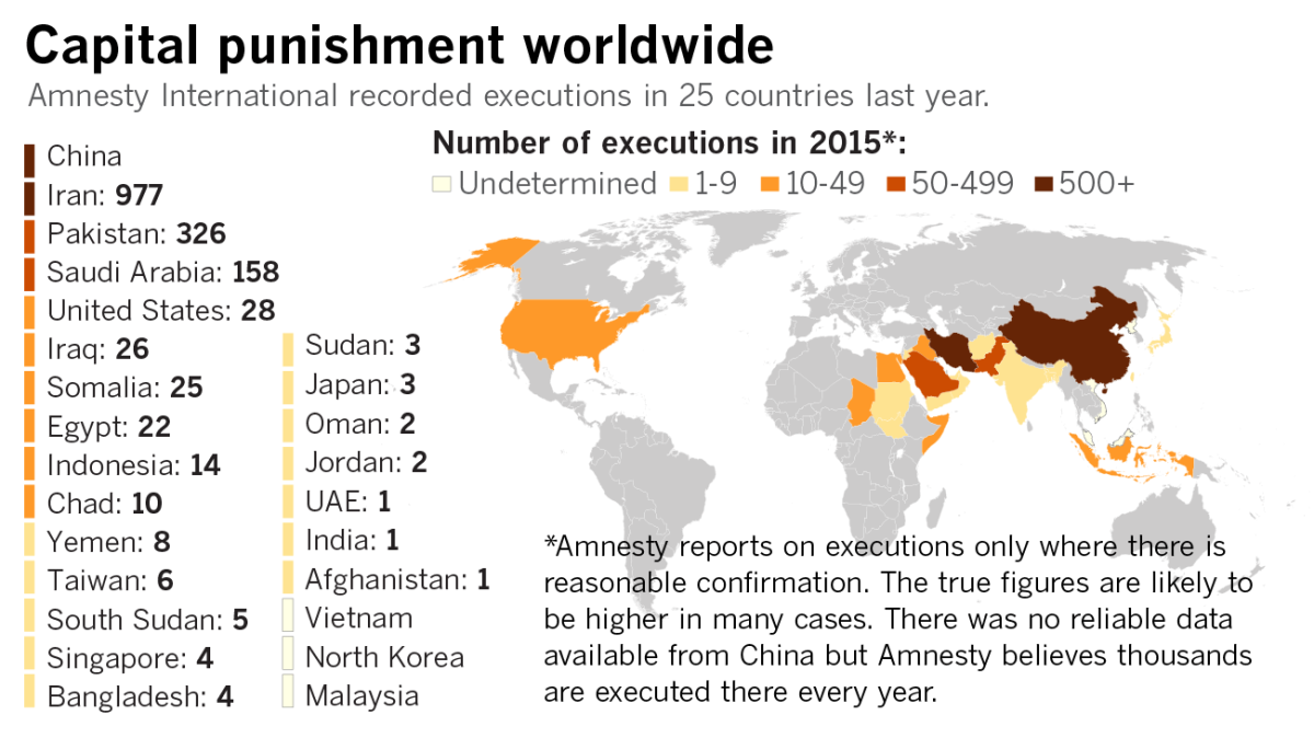 More than 1,600 people were executed in 25 countries last year, Amnesty International reported.