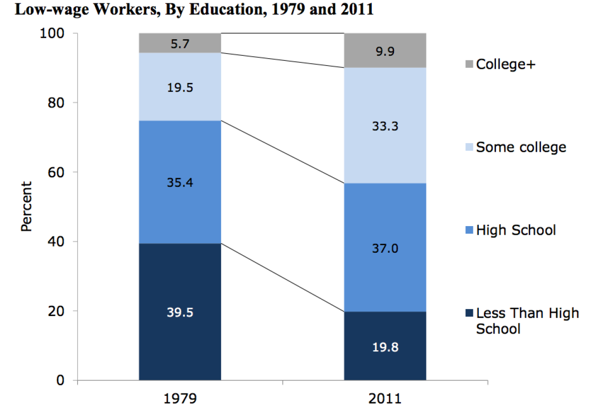 Column: Finding balance in L.A.'s minimum wage discussion - Los Angeles  Times