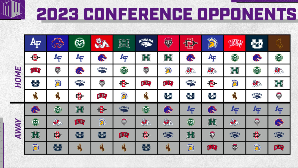 2023 Mountain West football opponents grid.