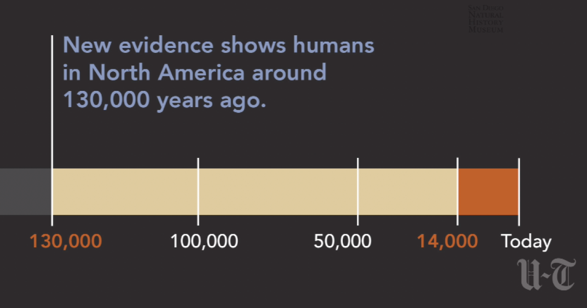 Mastodon Bones Place Humans In America 130 000 Years Ago The San Diego Union Tribune
