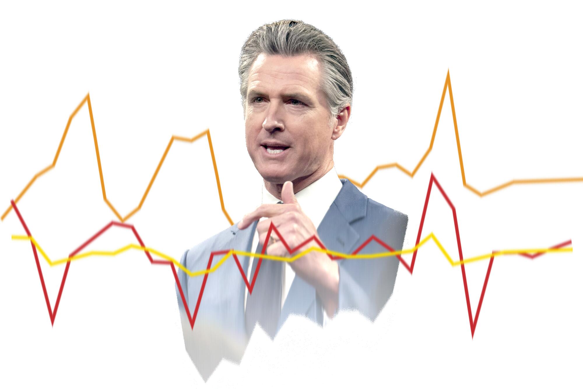 Gov. Gavin Newsom with three budget chart lines going up and down.