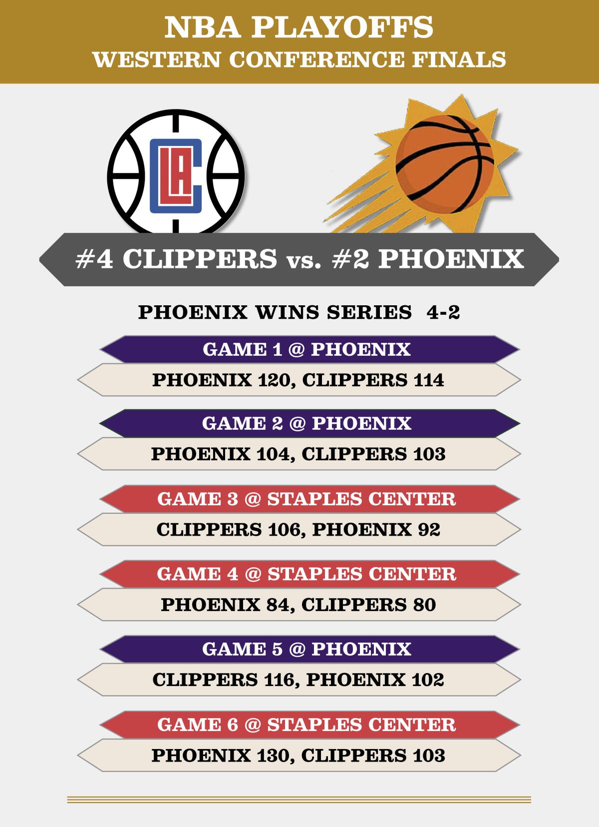 Clippers series vs. Suns