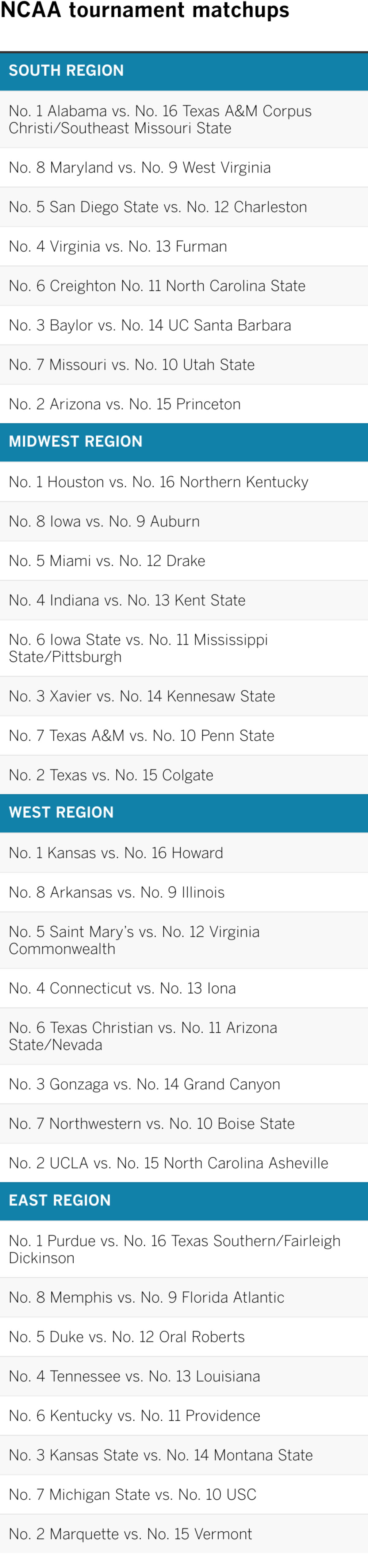 NCAA tournament matchups