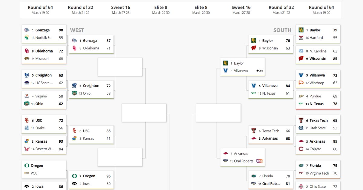 NCAA Sweet 16 matchups Game start times and TV channels Los Angeles