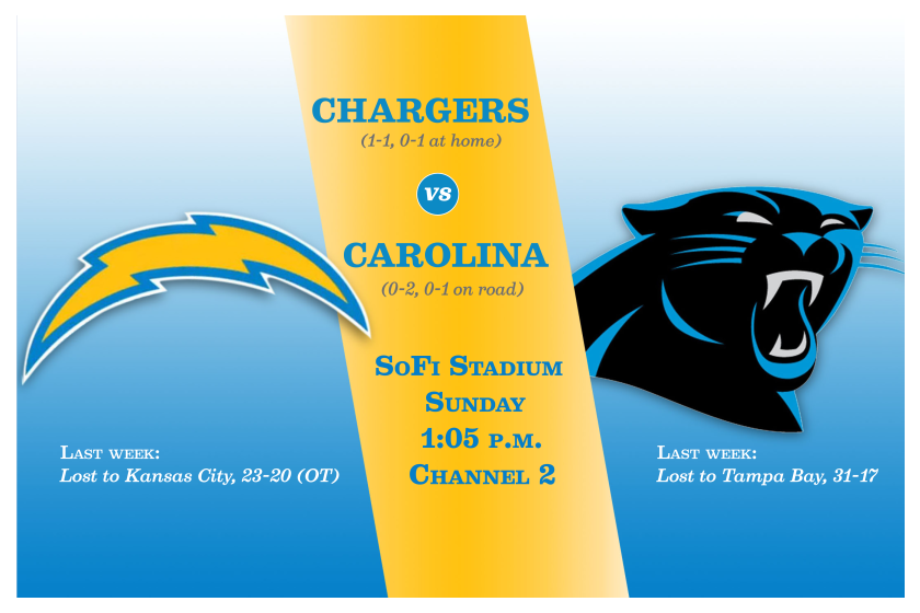 Chargers vs. Carolina Panthers.