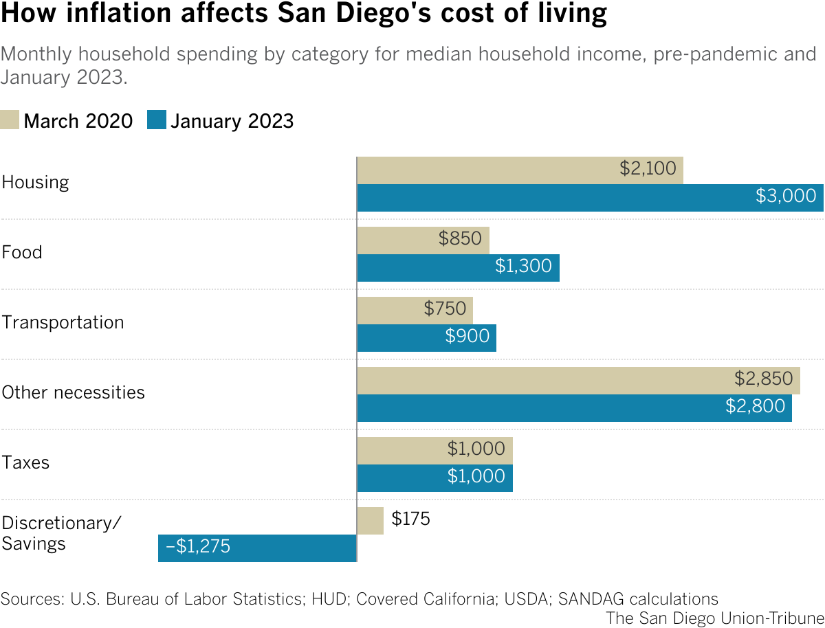 Can 4,000 lift a family out of poverty? New San Diego County program