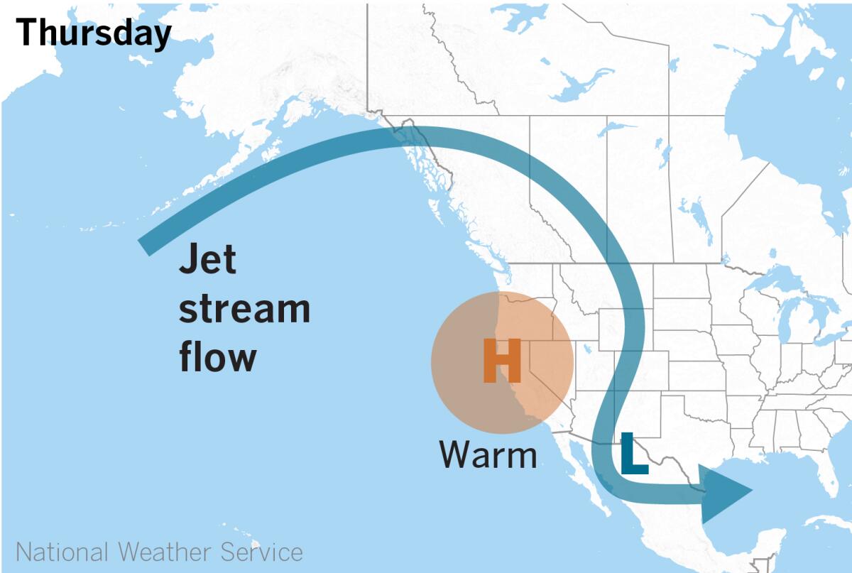 Map of North America shows warm high pressure over California, pushing the jet stream from Alaska north and east