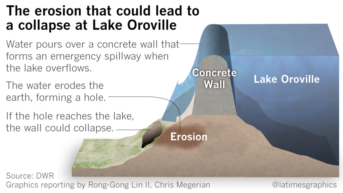 Oroville Spillway Incident - Live Updates