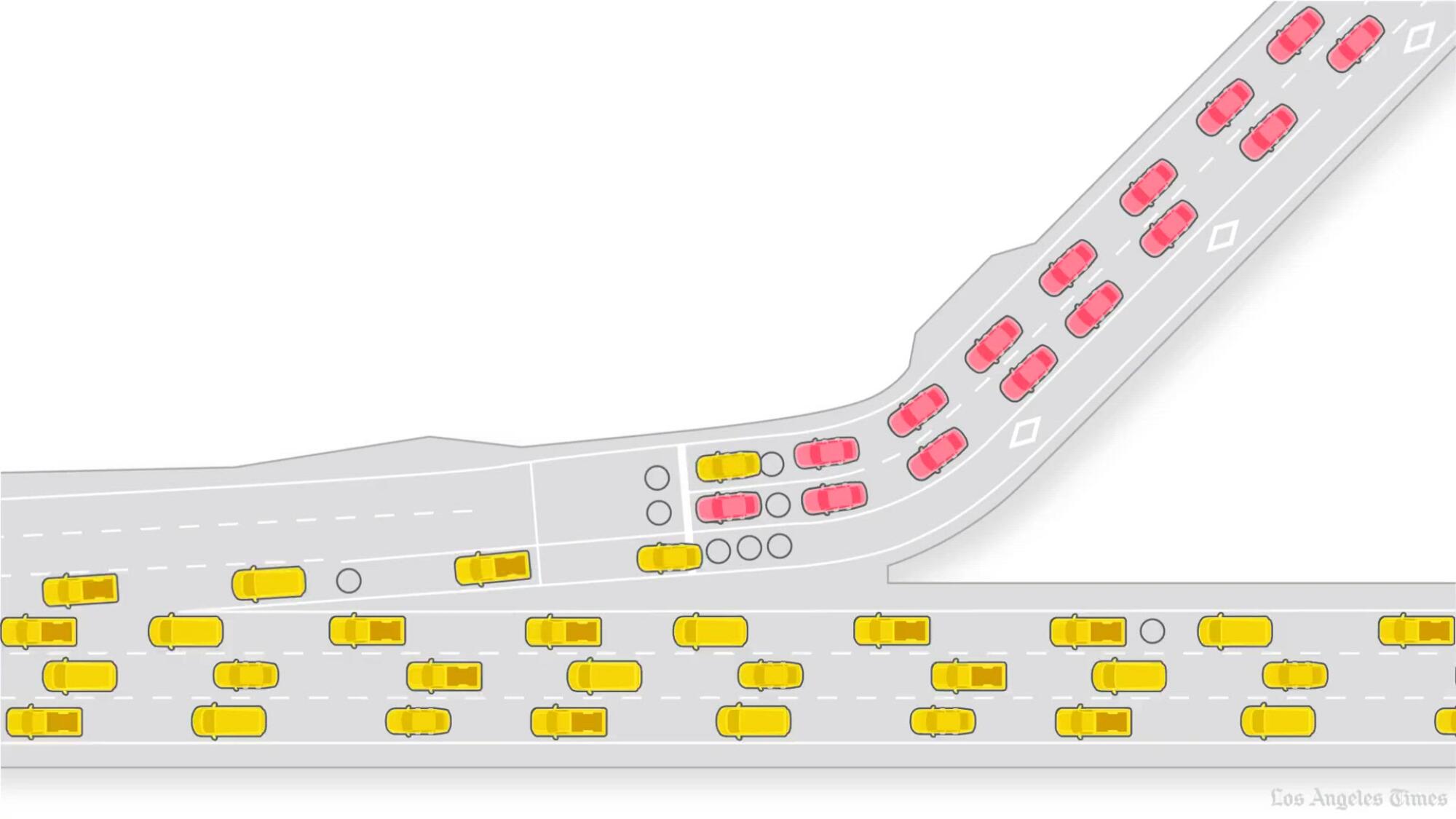 Why the lights on freeway onramp can't end traffic jams - Los Angeles Times