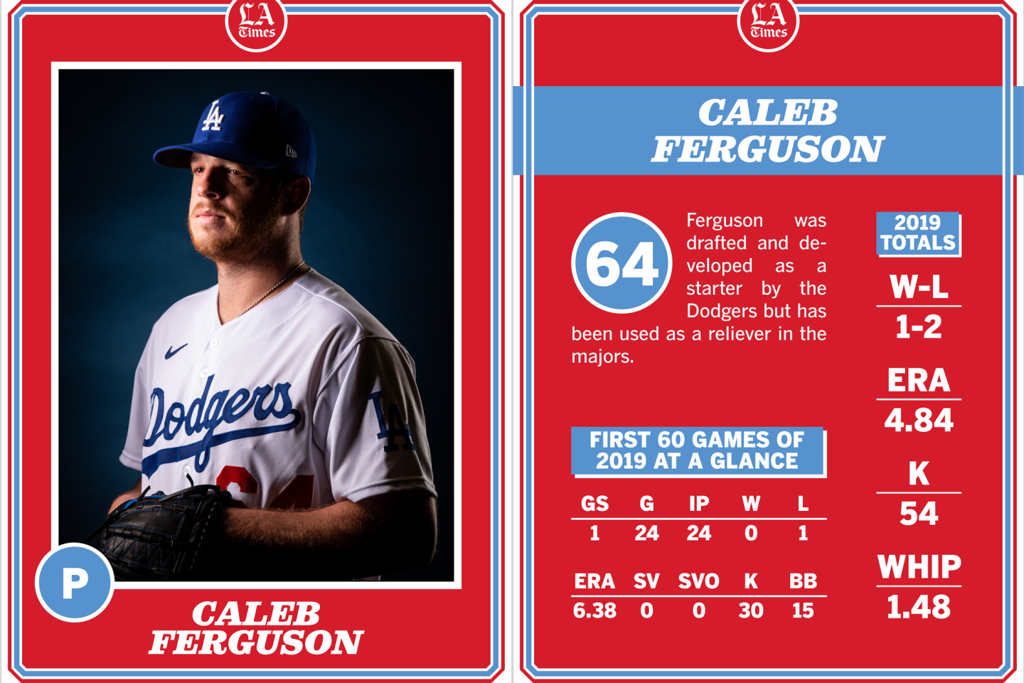 Caleb Ferguson, Dodgers 2020