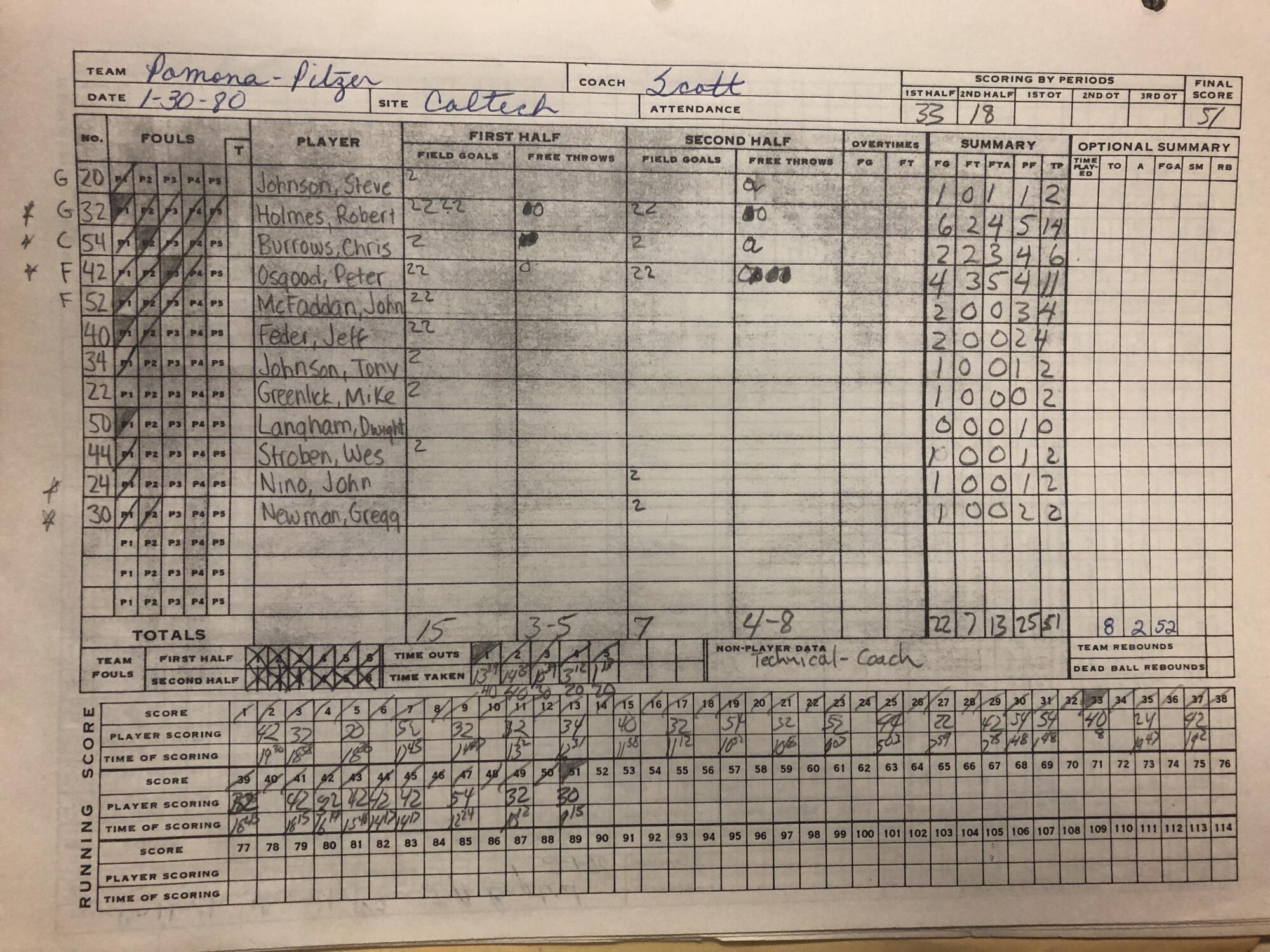 The scorebook for Pomona-Pitzer from a Jan. 30, 1980, basketball game against Caltech.