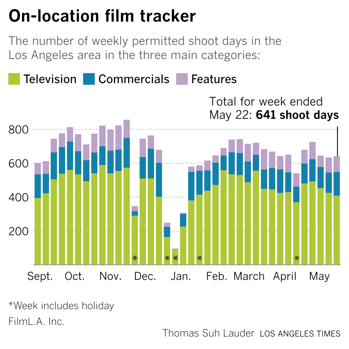 weekly film tracker