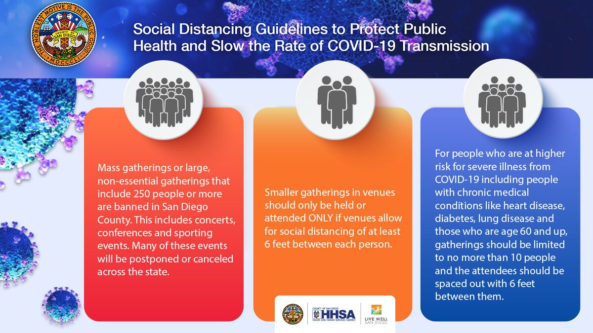 San Diego County's social distancing guidelines.