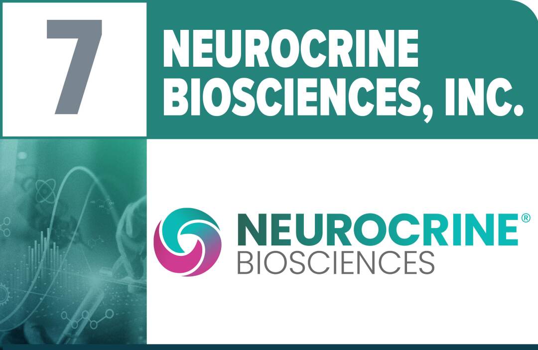 Neurocrine Biosciences, Inc.