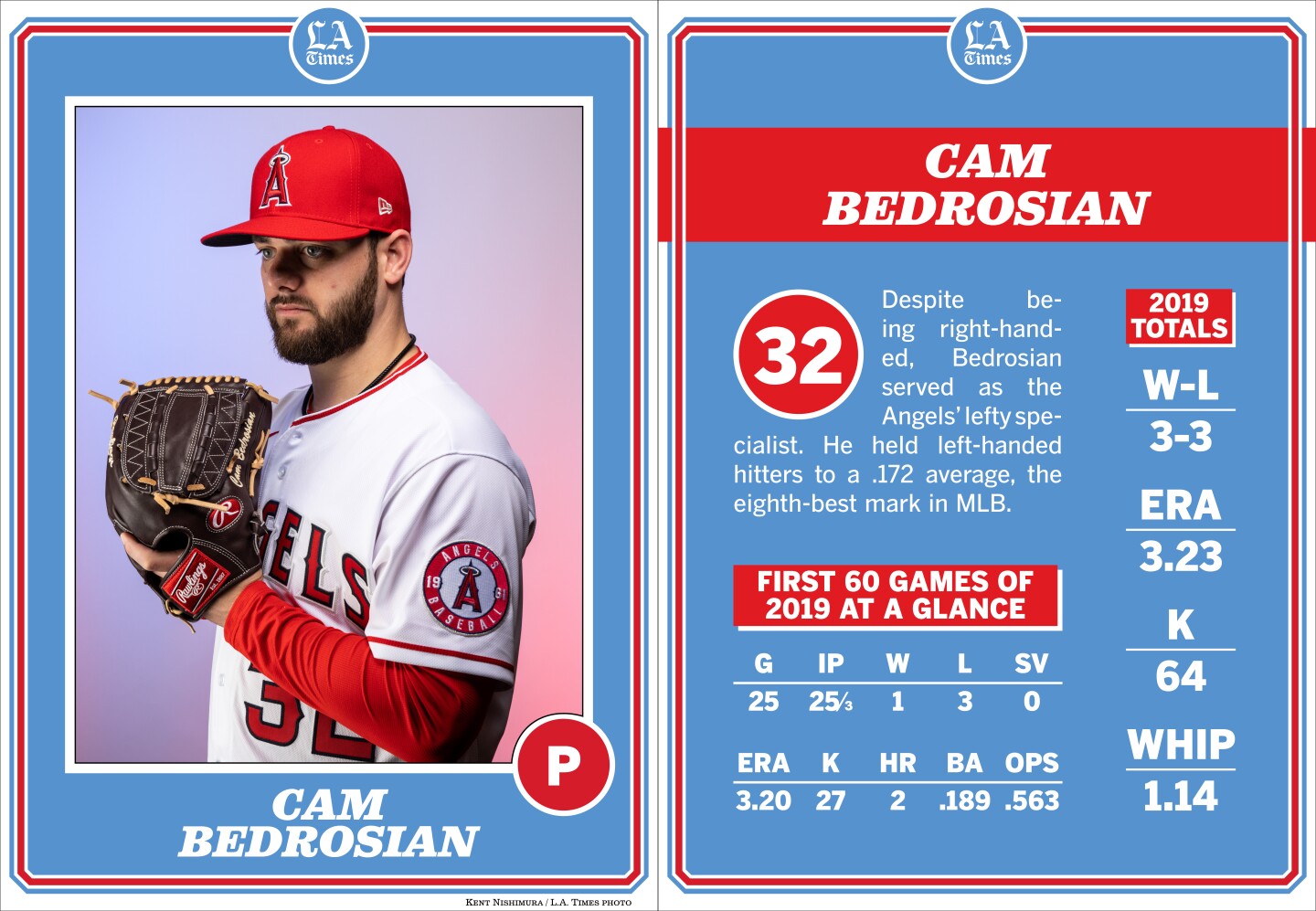 Los Angeles Angels' 2020 opening day roster - Los Angeles Times