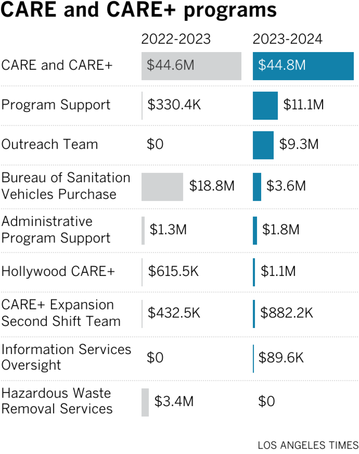 Karen Bass - How many millionaires does California send to Congress? Find  out here. - Los Angeles Times