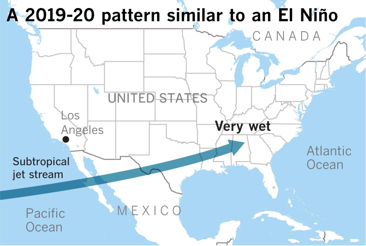 This winter, the subtropical jet stream behaved more like it might in an El Niño year.