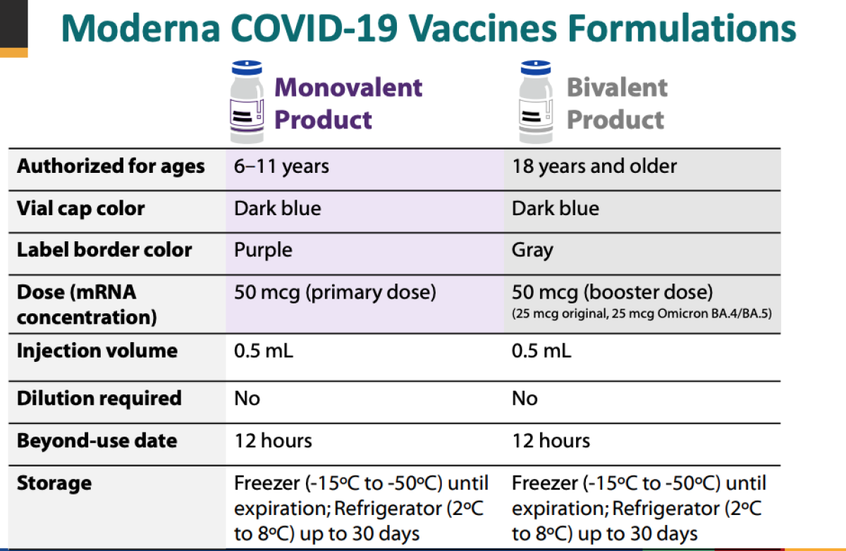 What is the difference between Moderna and Pfizer bivalent vaccine?
