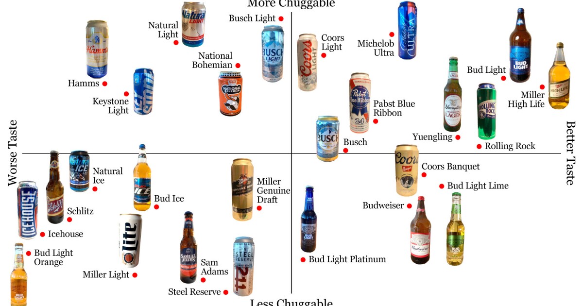 Light Alcohol Content Chart