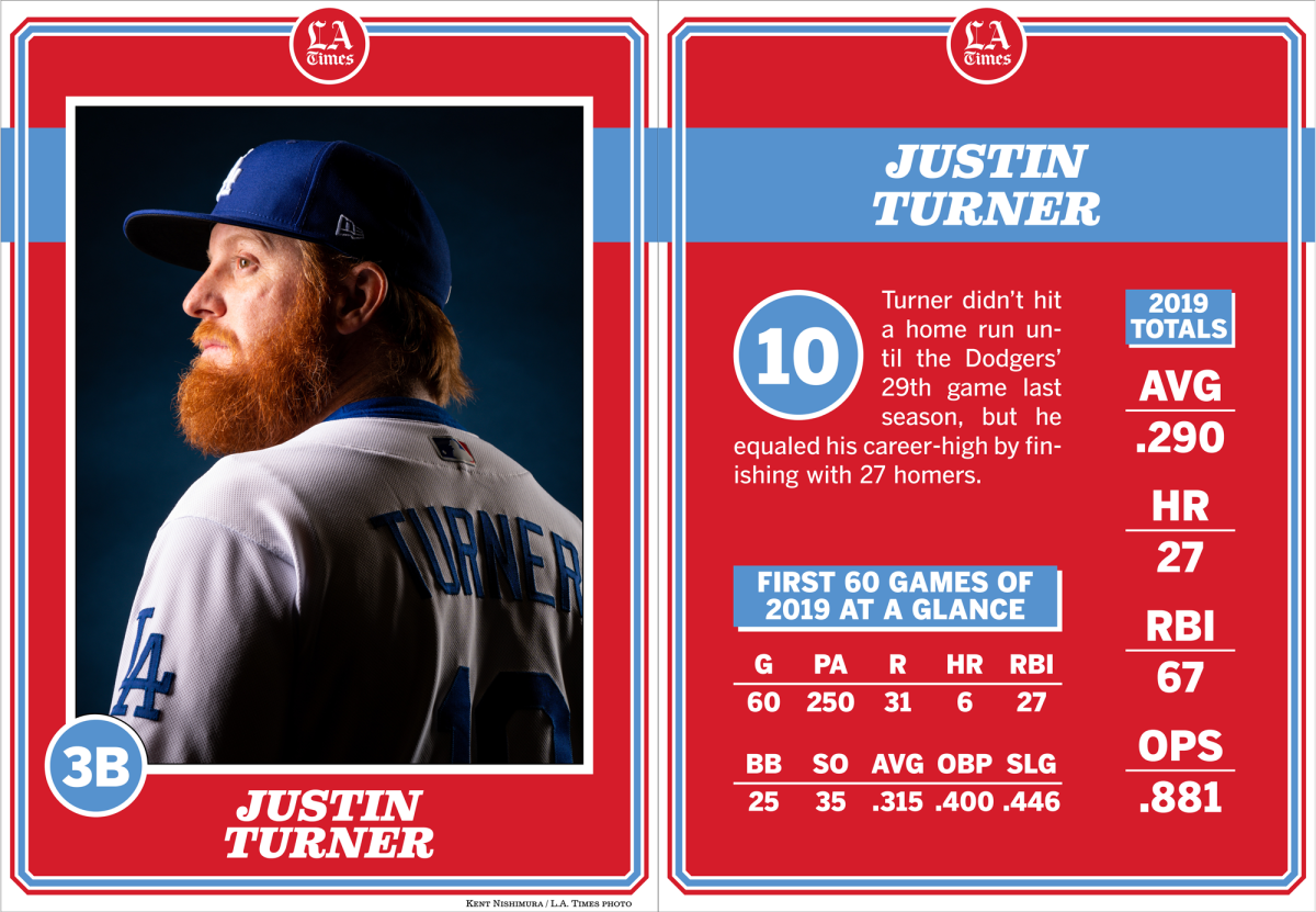 Dodgers third baseman Justin Turner.