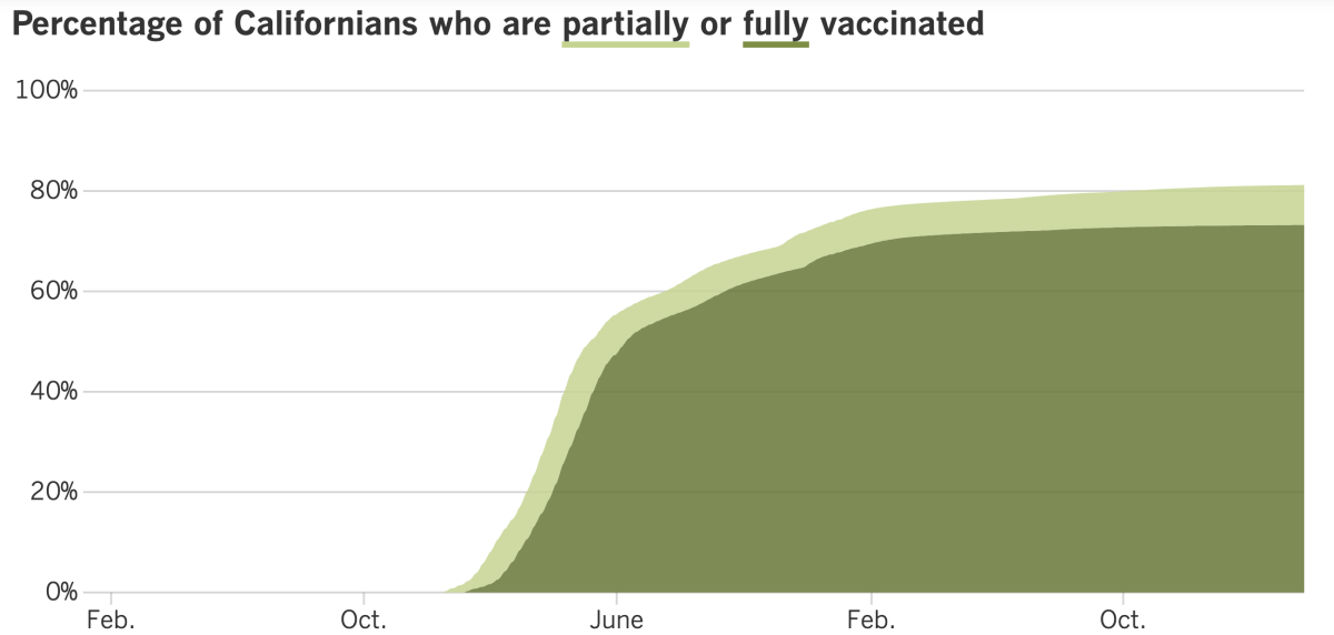 Coronavirus Today Our final edition Los Angeles Times